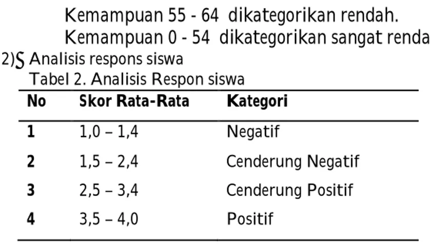 Tabel 2. Analisis Respon siswa 