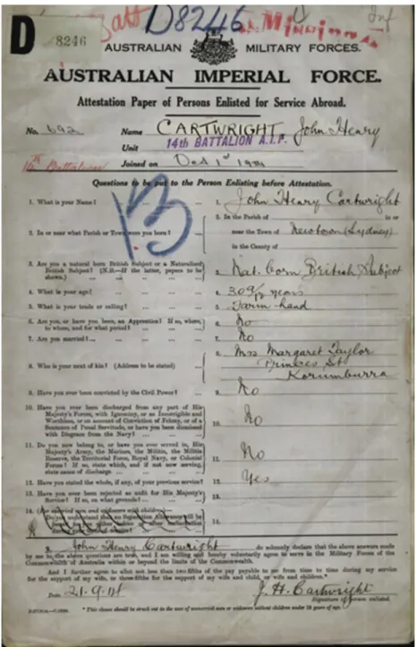 FIGURE 5.6   Attestation paper. Source: Mapping Our Anzacs. Record NAA: B2455, Cartwright J H