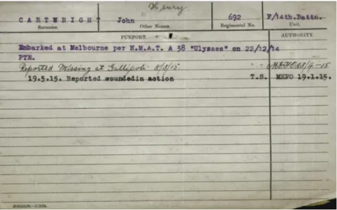 FIGURE 5.8   Index Card. Source: Mapping Our Anzacs. Record NAA: B2455, Cartwright J H
