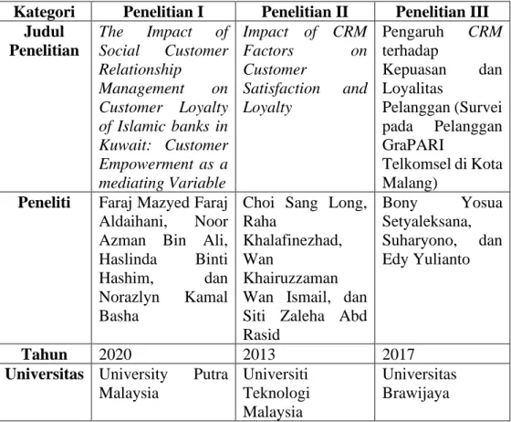 Tabel 2.1 Penelitian Terdahulu 