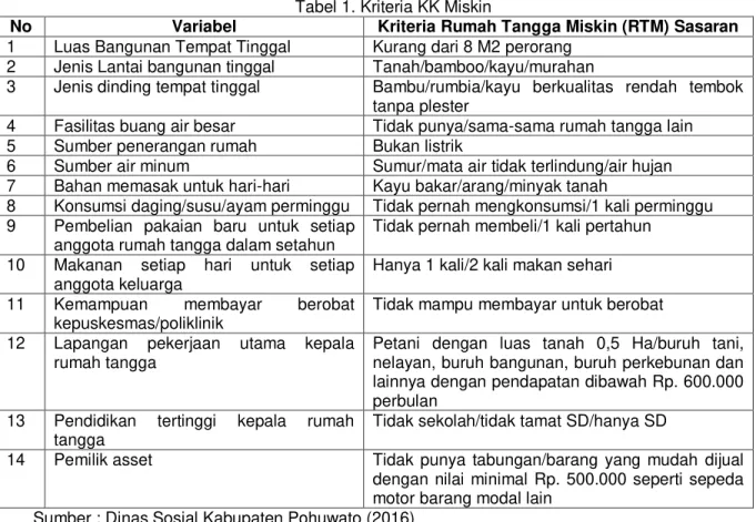 Tabel 1. Kriteria KK Miskin 