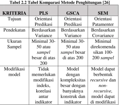 Tabel 2.2 Tabel Komparasi Metode Penghitungan [26] 