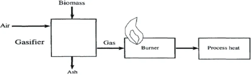 Gambar 2.5 : Proses heat transfer 