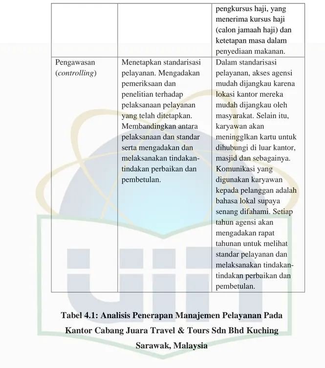 Tabel 4.1: Analisis Penerapan Manajemen Pelayanan Pada  Kantor Cabang Juara Travel &amp; Tours Sdn Bhd Kuching 