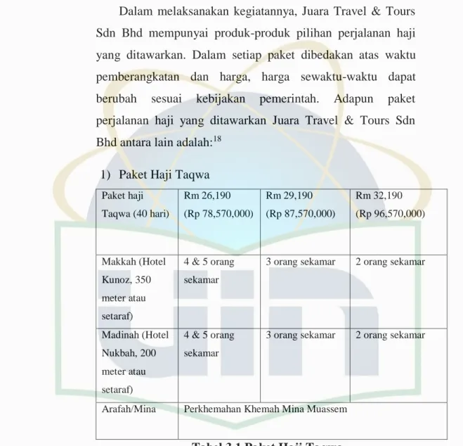 Tabel 3.1 Paket Haji Taqwa                                                               