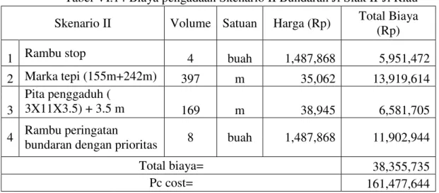 Tabel VI.15 Analisis Ekonomi dan Pengurangan tingkat kecelakaan Persimpangan Jl Siak II- II-Jl Riau 