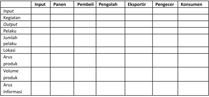 Tabel 1. Contoh matriks peta rantai nilai
