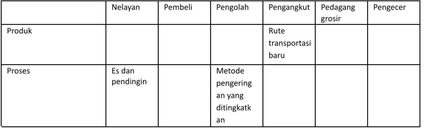 Tabel x. Contoh - Matriks kemungkinan