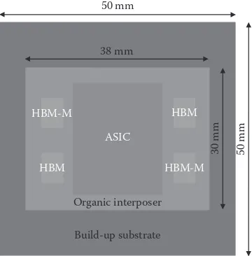 FIGURE 2.8A schematic cross-sectional view of the 3D SiP designed.