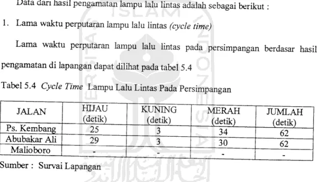 Tabel 5.4 Cycle Time Lampu Lalu Lintas Pada Persimpangan