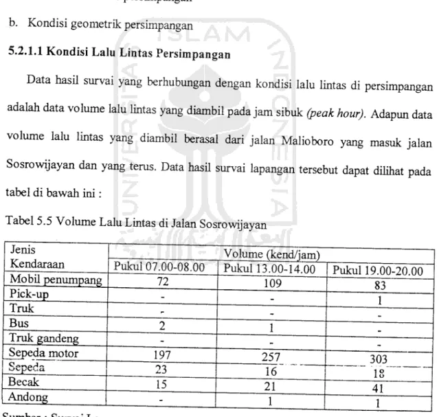 tabel di bawah ini: