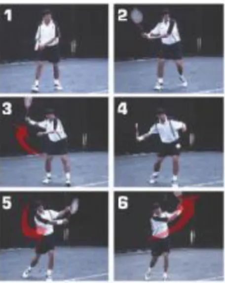 Gambar 1. Tahap-tahap melakukan teknik forehand  Sumber: https://www.google.com/imgres? pukulan forehand 