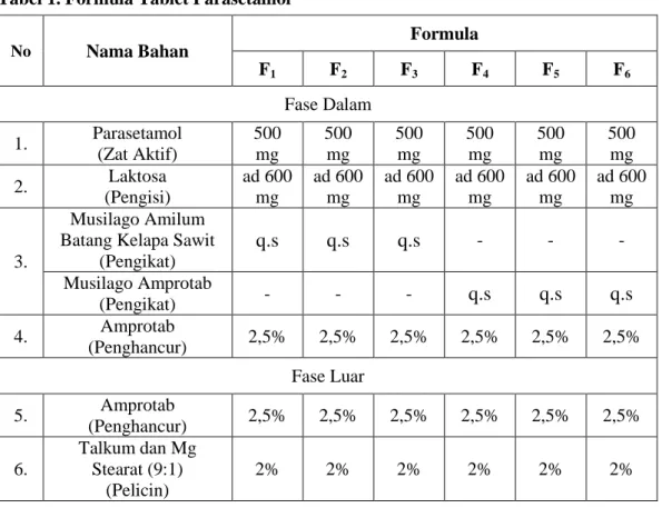 Tabel 1. Formula Tablet Parasetamol 