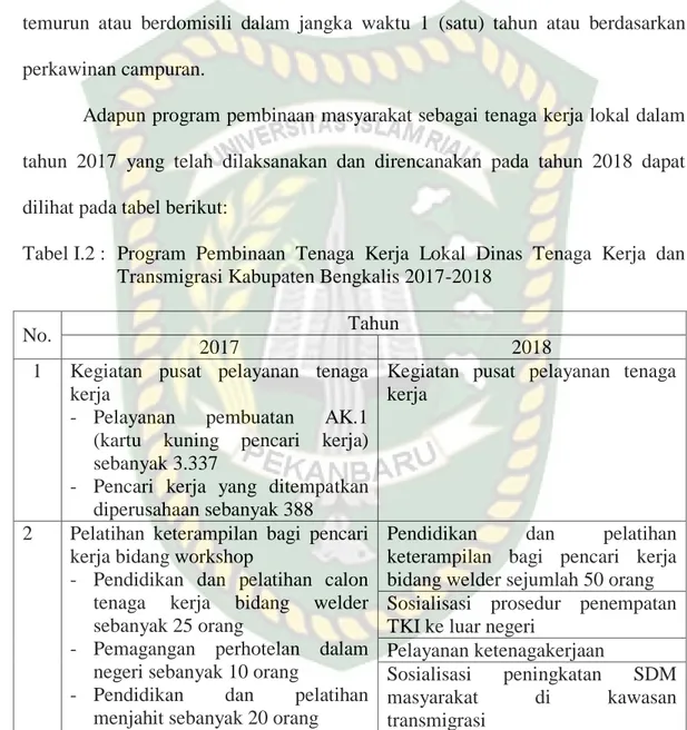 Tabel I.2 :  Program  Pembinaan  Tenaga  Kerja  Lokal  Dinas  Tenaga  Kerja  dan  Transmigrasi Kabupaten Bengkalis 2017-2018 