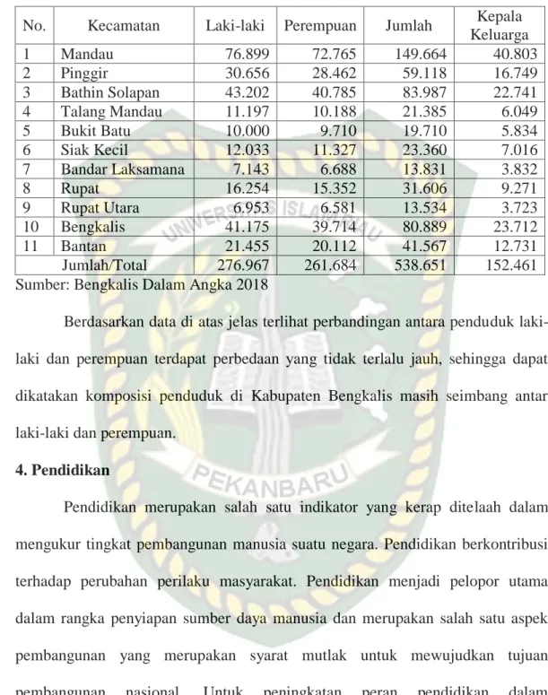 Tabel IV. 1 Jumlah Penduduk Kabupaten Bengkalis 2018 