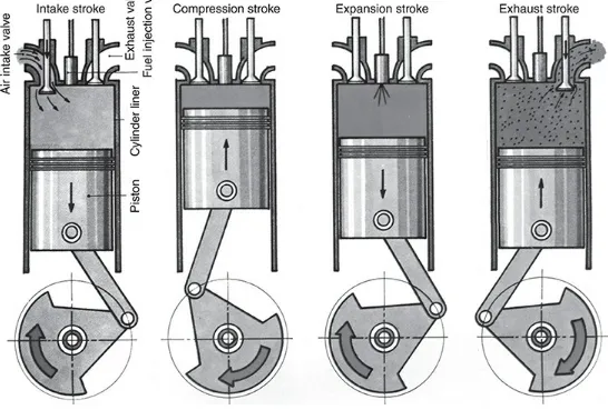 Figure 2-7 illustrates the operation of Detroit Diesel two-cycle engines, which employ blower-assisted scavenging