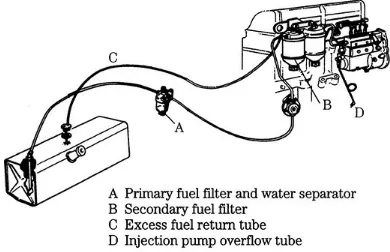 Figure 5-2 illustrates the layout of the jerk-pump system that, in this example, employs an inline