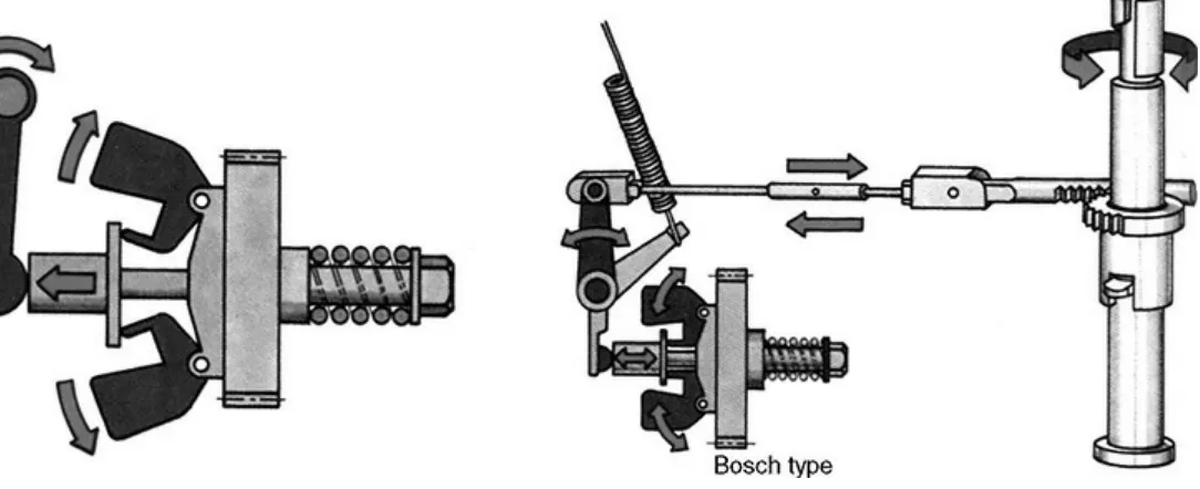 Figure 5-28Centrifugal governors sense engine speed with flyweights and throttle position with spring tension