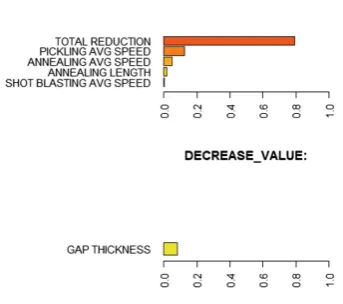 Fig. 8. Recommendations for process improvement.