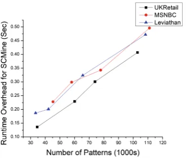 Fig. 5. Runtime comparison across diﬀerent datasets