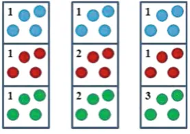 Fig. 5. Building ensemble classiﬁer and classifying new data using ensemble rules.(Color ﬁgure online)