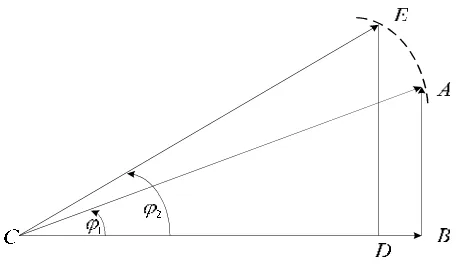 Gambar 2.13. Diagram vektor segitiga daya dengan perubahan faktor daya akibat 