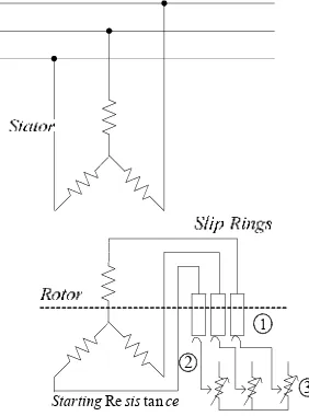 Gambar 2.10. Motor Induksi Rotor Belitan dengan Tahanan Luar Hubungan Wye