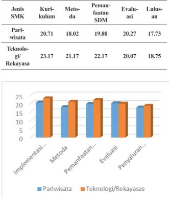 Tabel 2. Data Responden Berdasar Jenis SMK