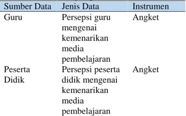 Tabel 3. Kriteria Interpretasi Skor Kemenarikan 