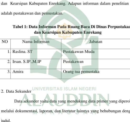 Tabel 1: Data Informan Pada Ruang Baca Di Dinas Perpustakaan  dan Kearsipan Kabupaten Enrekang 