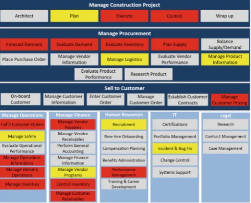 Fig. 7. Heat map identifying areas with most high impact processes.