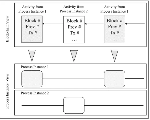 Fig. 3. Extraction of process instances