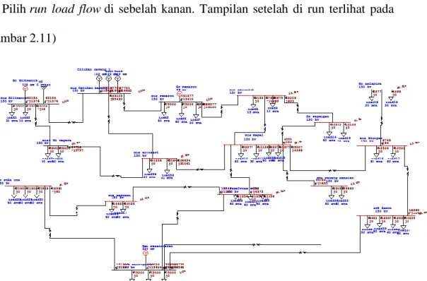Gambar 2.11 Single Line Diagram setelah di run  2.2.6  Sistem tenaga listrik 150 kV Pulau Bali 