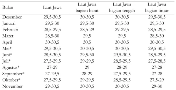 Tabel 3. Konsisi suhu bulanan di Laut Jawa (°C) 