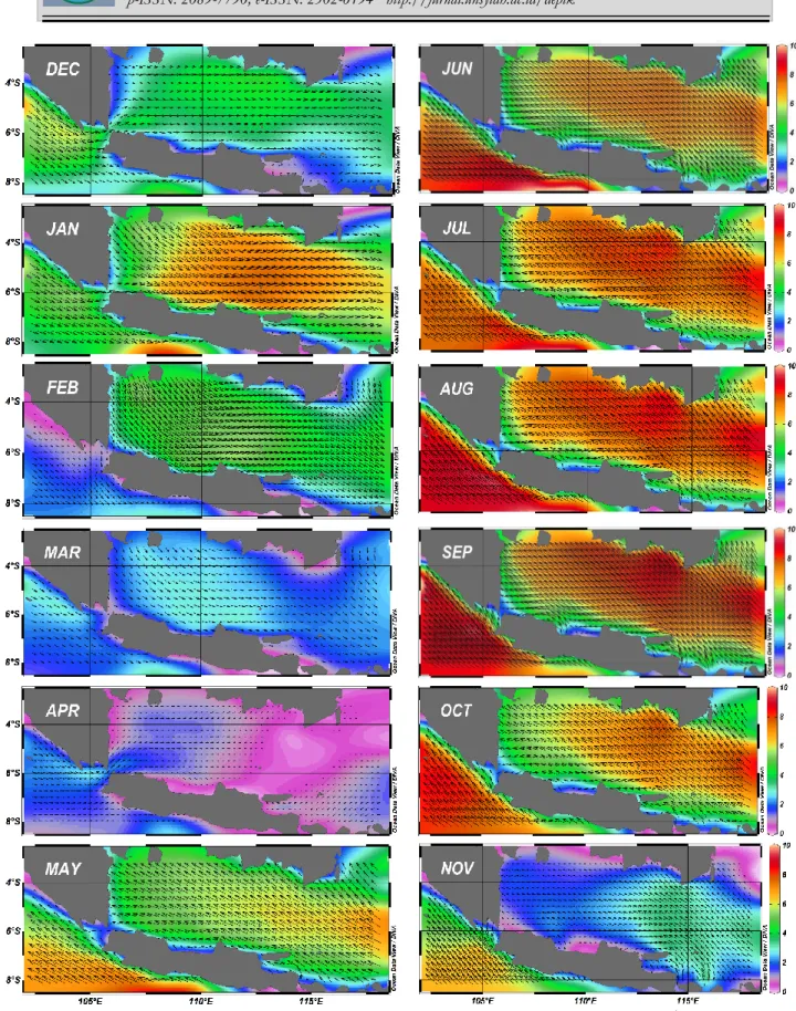 Gambar 2. Pola angin monsun di laut jawa terhadap kecepatan angin (m/s) 