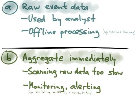 Figure 1-5. Storing raw event data versus aggregating immediately.