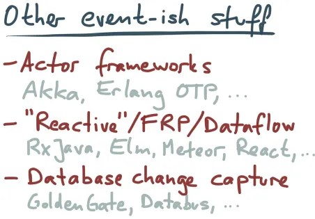 Figure 1-31. Lots of other people also seem to think that events are a good idea.
