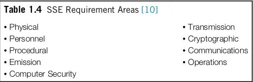 Table 1.4 SSE Requirement Areas [10]