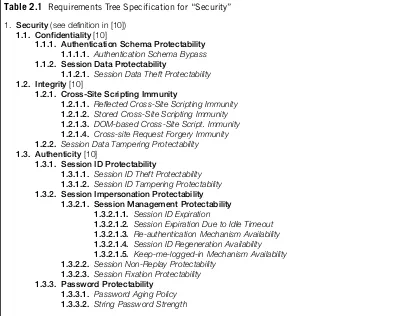Table 2.1 Requirements Tree Specification for “Security”