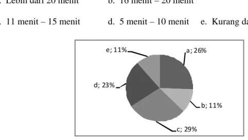 Gambar 3.12 Diagram Pie Untuk Pertanyaan no.10 