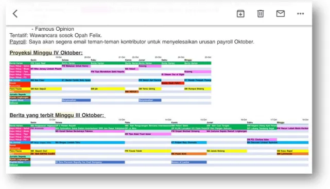Gambar 3.2 Proyeksi Redaksi via Posel 