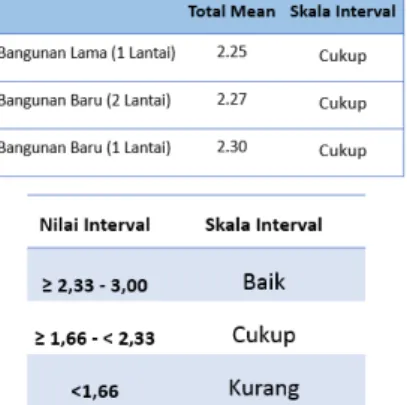 Tabel 4. Hasil Uji Chi-Square 