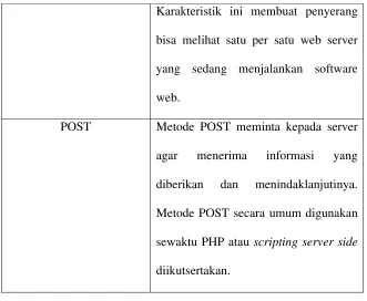 Tabel 3.2 Komponen URL 