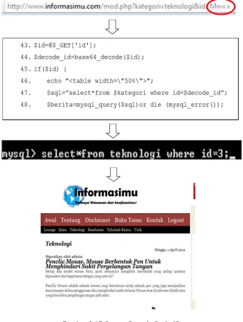 Gambar 3.17 Proses Decode Pada ID 