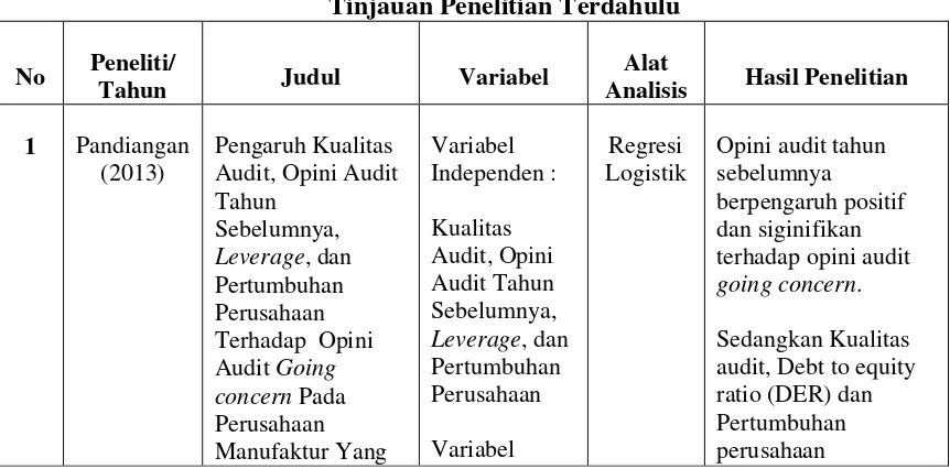 Tabel 2.1. 