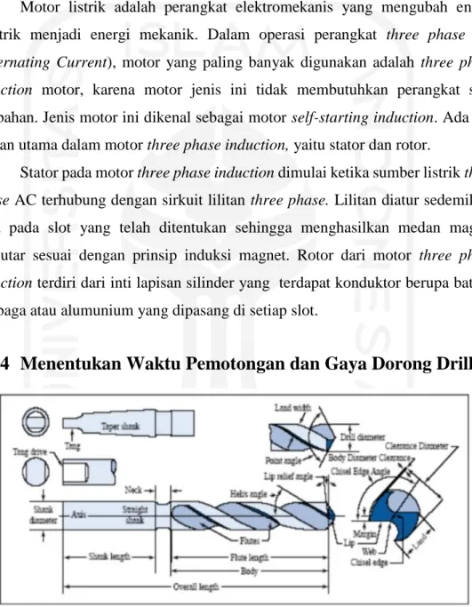 Gambar 2.3 Geometri dari Twist Drill 