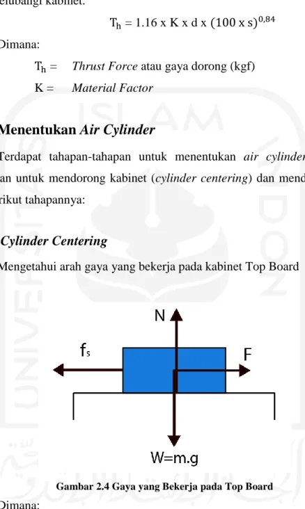 Gambar 2.4 Gaya yang Bekerja pada Top Board 