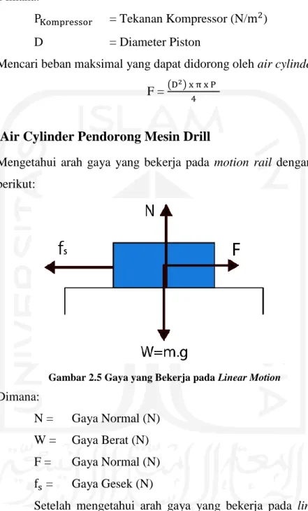 Gambar 2.5 Gaya yang Bekerja pada Linear Motion 