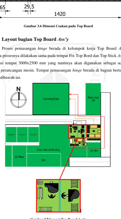 Gambar 3.6 Dimensi Coakan pada Top Board 