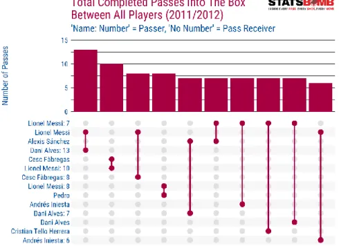 Gambar 2.6 Contoh visualisasi data pemain sepakbola.